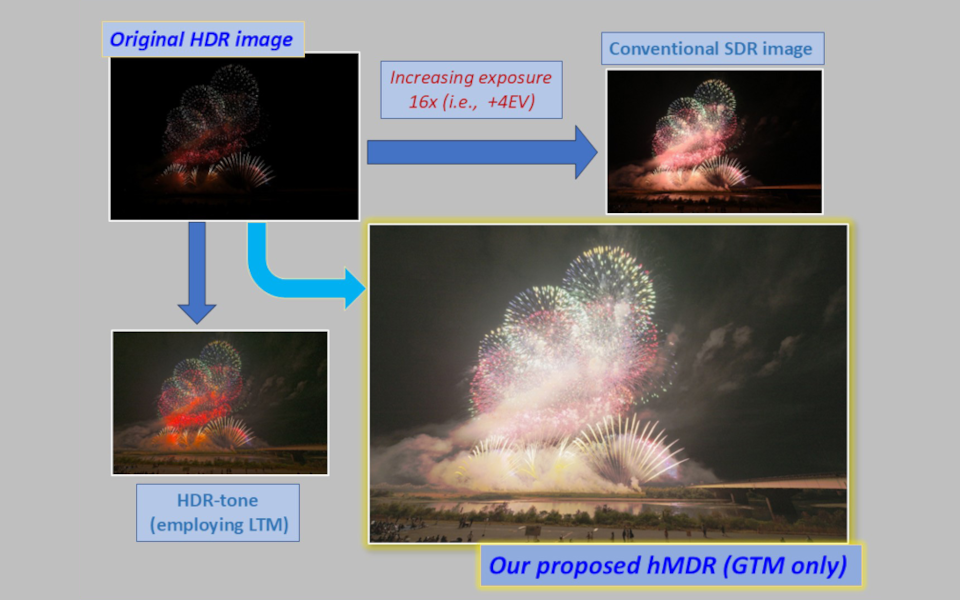 【夜景を見たままの印象で普通紙に印刷できる世界初の技術を開発】